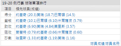 運彩丹佛金塊分析
