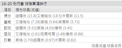 運彩聖安東尼奧馬刺分析