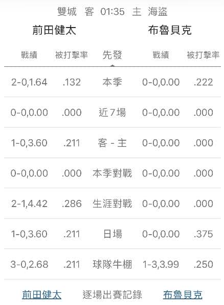 運彩分析牛棚戰績